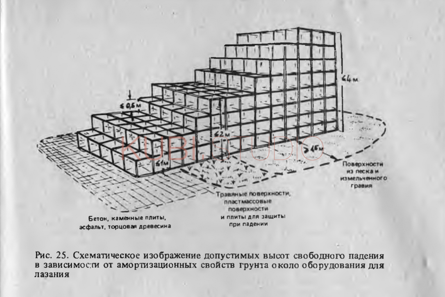 Безопасность падения на детских площадках