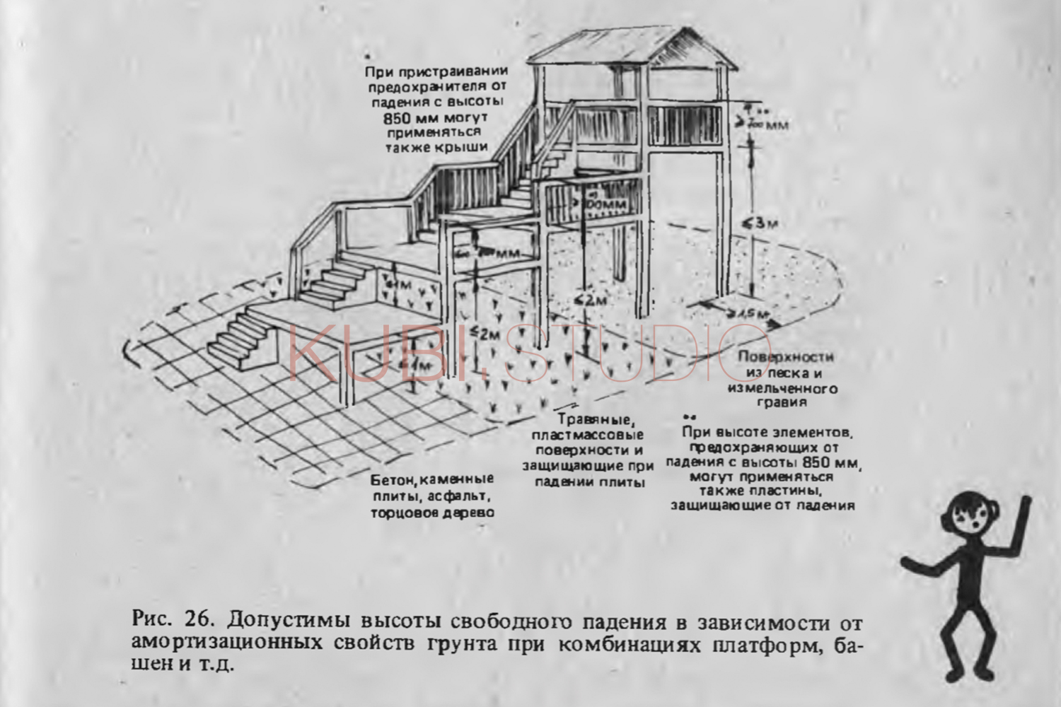 Падение с высоты презентация